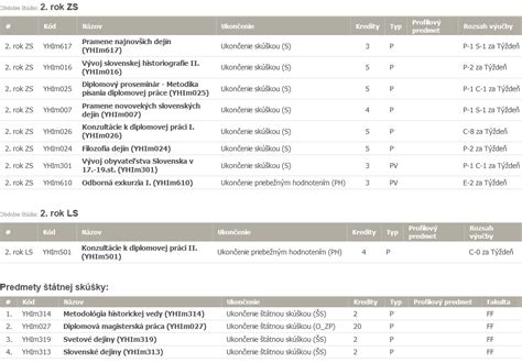 Študijný program fyzioterapie a jeho kľúčové predmety