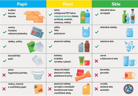 Infografika o recyklácii odpadu pre deti