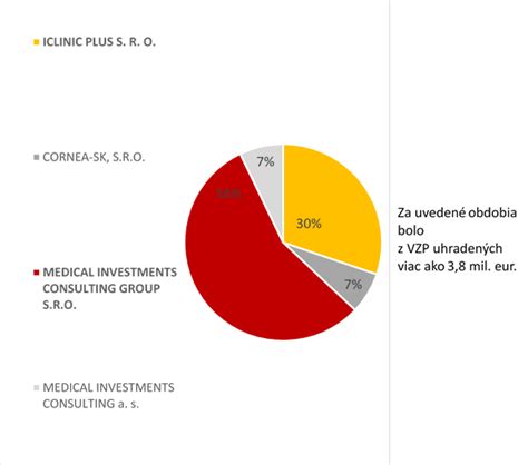 Prehľad úhrad zdravotnej starostlivosti pre odsúdených
