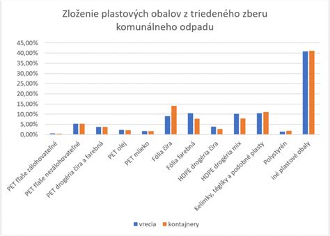 Graf znázorňujúci zloženie a ciele programu zaobchádzania