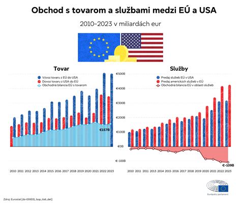 Infografika zobrazujúca vzťah medzi HDP a blahobytom obyvateľstva