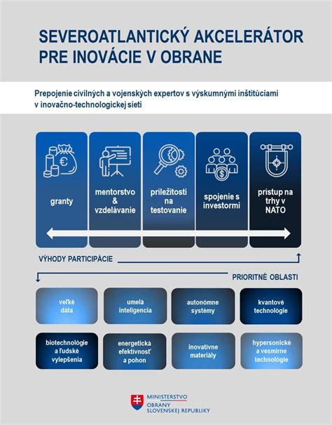 Mapa spolupráce s výskumnými inštitúciami
