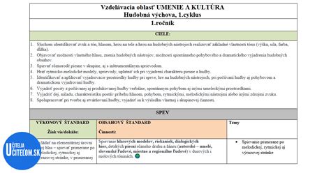 Človek a kultúra
