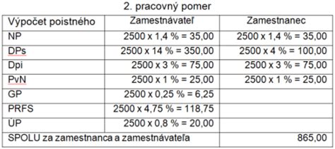 Ilustrácia výpočtu odvodov pri prekročení príjmu