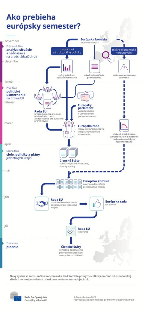 Infografika: Rozdelenie rozpočtu EÚ