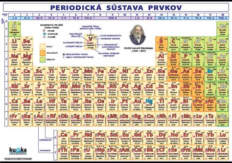 Periodická tabuľka prvkov s vyznačenými novo pomenovanými prvkami