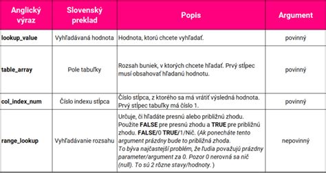 Zaisťovňa a jej funkcia v poistení