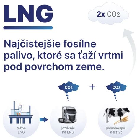 Ilustrácia: Alternatívne palivá LPG, CNG a elektromobilita