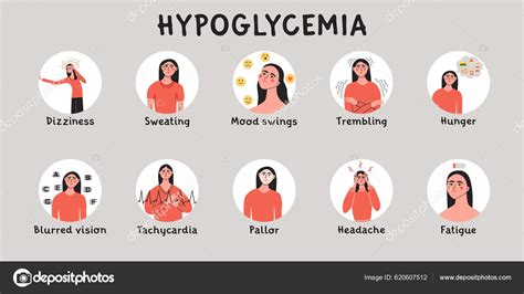 Infografika s príznakmi hypoglykémie