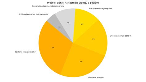 Infografika: Prečo sú dobrovoľné príspevky dôležité pre živnostníkov