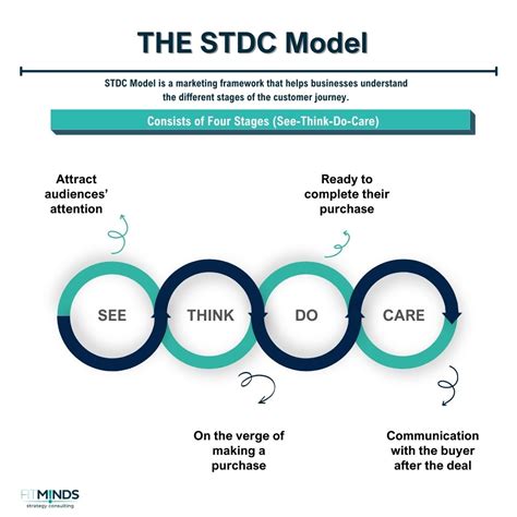Infografika: Model STDC pre definíciu cieľovej skupiny