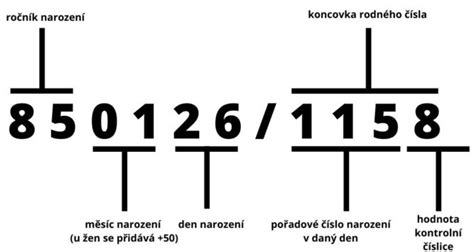 Schéma: Prepojenie rodného čísla s informačnými systémami SR