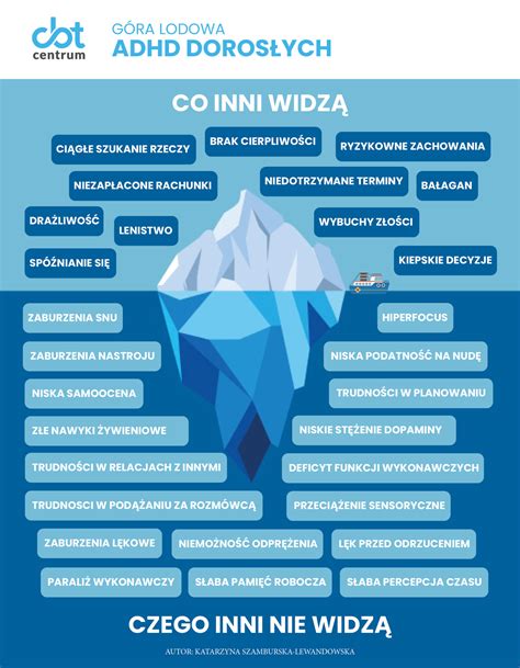 Infografika o ADHD