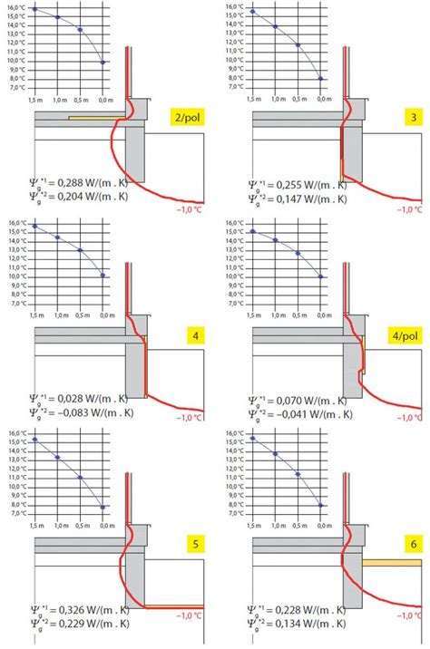 Grafické znázornenie pracovných kategórií a ich vplyvu na dôchodkový vek