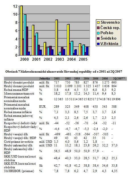 Porovnanie ekonomických ukazovateľov