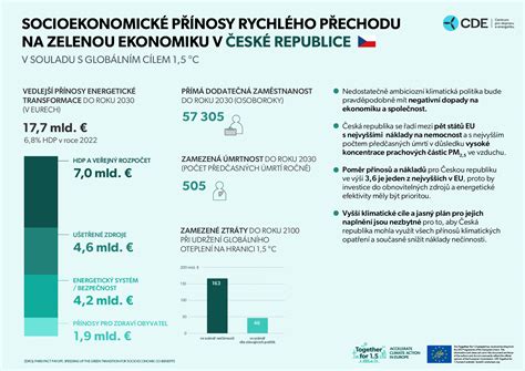 Infografika o dopadoch pandémie na ekonomiku