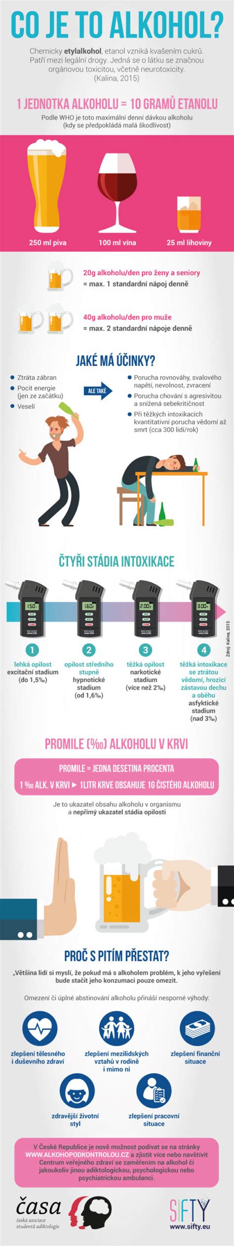 Infografika o odporúčanom dennom množstve alkoholu