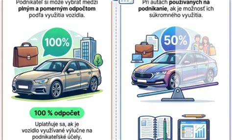 Infografika pravidla 50/30/20 pre rozpočtovanie
