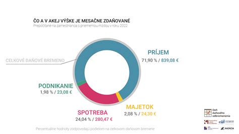 Graf pokrytia nákladov zdravotnými poisťovňami