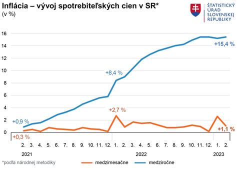 Graf znázorňujúci vplyv antibiotík na črevnú mikroflóru a účinok probiotík