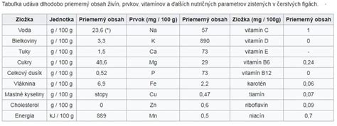 Tabuľka zakázaných látok počas súťaže a mimo nej