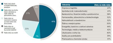 Rozdelenie sociálnych podnikov podľa zamerania a cieľa