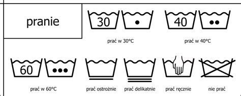 Infografika s odporúčanou teplotou prania pre rôzne typy tkanín