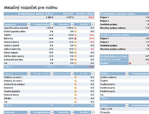 Mesačný rozpočet a rozdelenie výdavkov