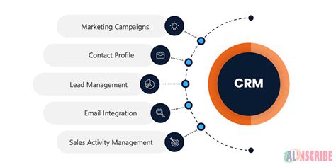 Schéma implementácie CRM