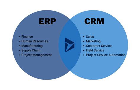 Porovnanie CRM a ERP