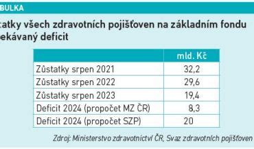 Deficit dôchodkového fondu