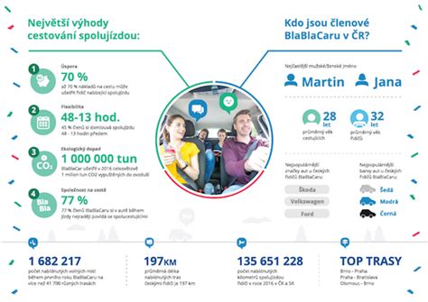 Infografika: Kľúčové služby ADOS
