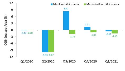 Graf optimálneho objemu spotreby (rovnovážna stratégia)