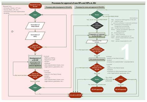 Procesný diagram správy žiadostí v EUP