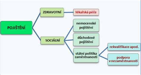 Diagram jazykovej politiky