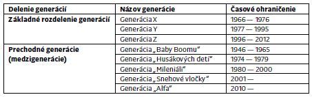 Charakteristika generácií