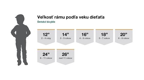 Infografika: Prehľad rodinných prídavkov podľa veku dieťaťa