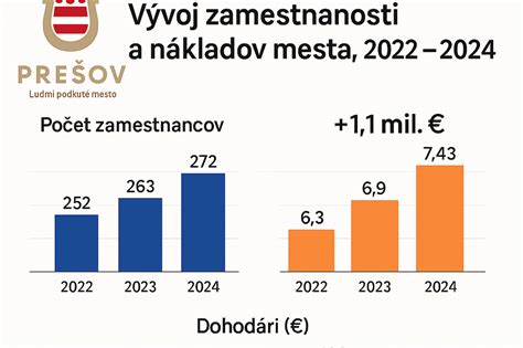 Rast výdavkov na starobné dôchodky