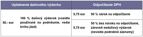Odpočítanie DPH pri zatepľovacích prácach