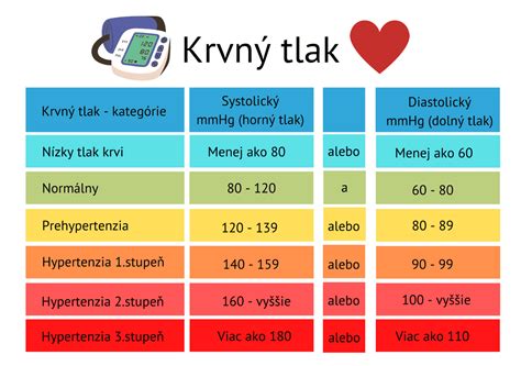 Infografika: Prečo je dôležité merať si krvný tlak