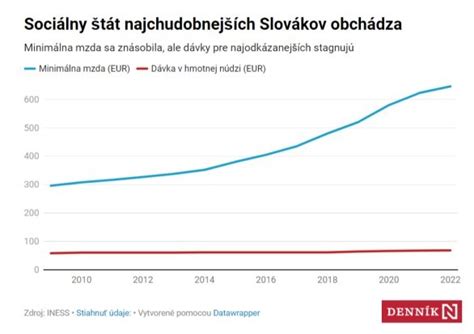 Dopady medzinárodných konfliktov na sociálny štát
