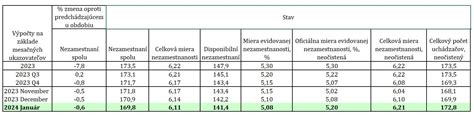 Zastúpenie jednotlivých generácií v pracovnej sile ošetrovateľstva