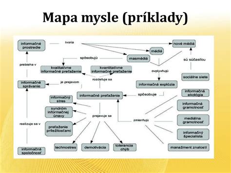 Mapa mysle: Kľúčové prvky štýlu diskusného príspevku