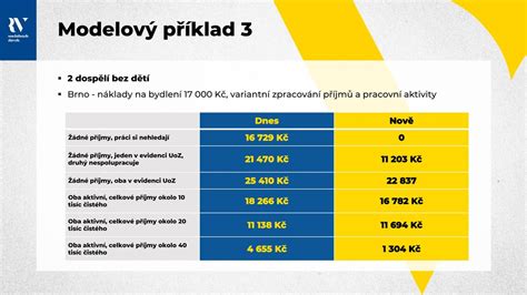 Schéma právnych zásad v praxi