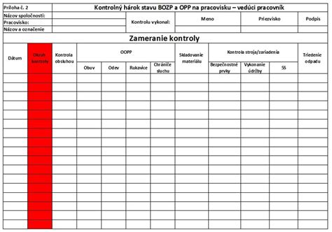 Príklady vnútorných predpisov zamestnávateľa