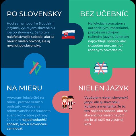 Schéma uzákonenia slovenčiny