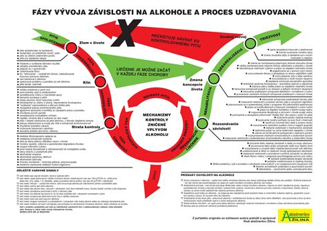 Rizikové faktory a varovné signály suicídia