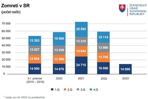 Štatistické údaje o počte narodených detí na Slovensku