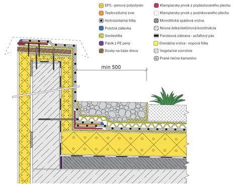 Porovnanie teplôt pod zelenou a bežnou strechou