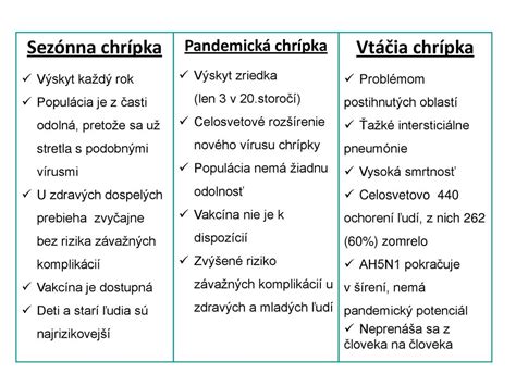 Spektrum ochorení vyžadujúcich paliatívnu starostlivosť u detí
